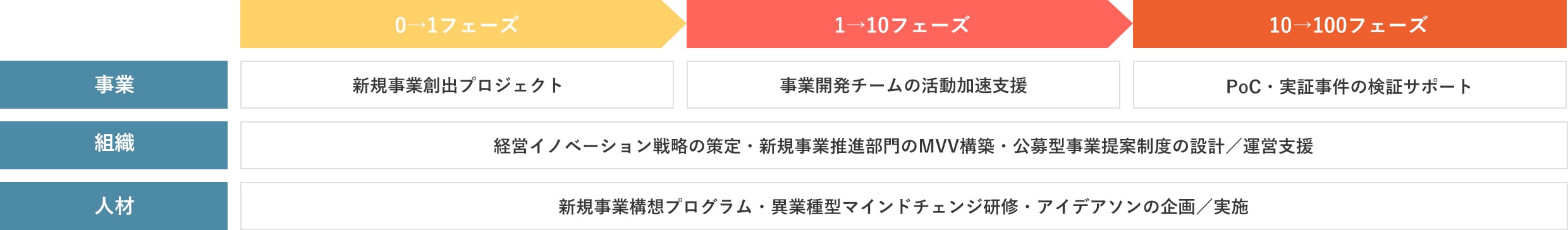 事業創造サービス 株式会社ワークハピネス オンライン専門人材 組織コンサルティング