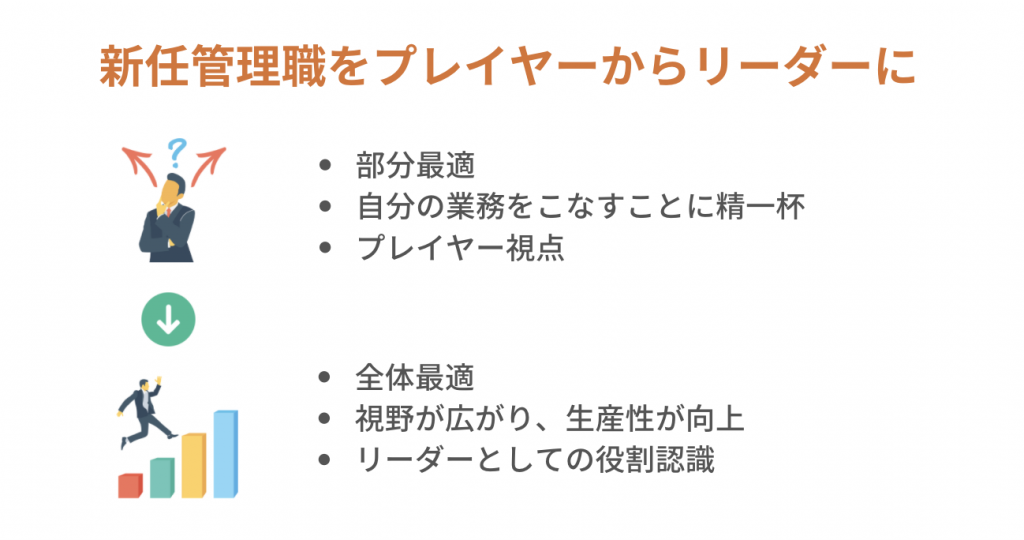 新任管理職 体験型オンライン研修 ニューリーダーが身につけるべきリーダーシップの極意 株式会社ワークハピネス