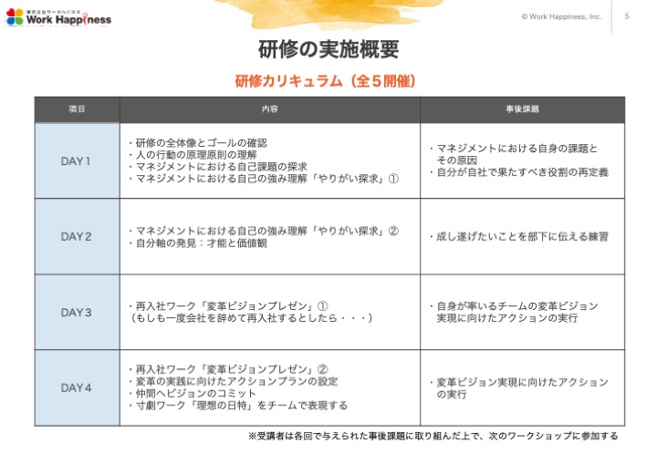 日本特殊陶業株式会社　実施カリキュラム