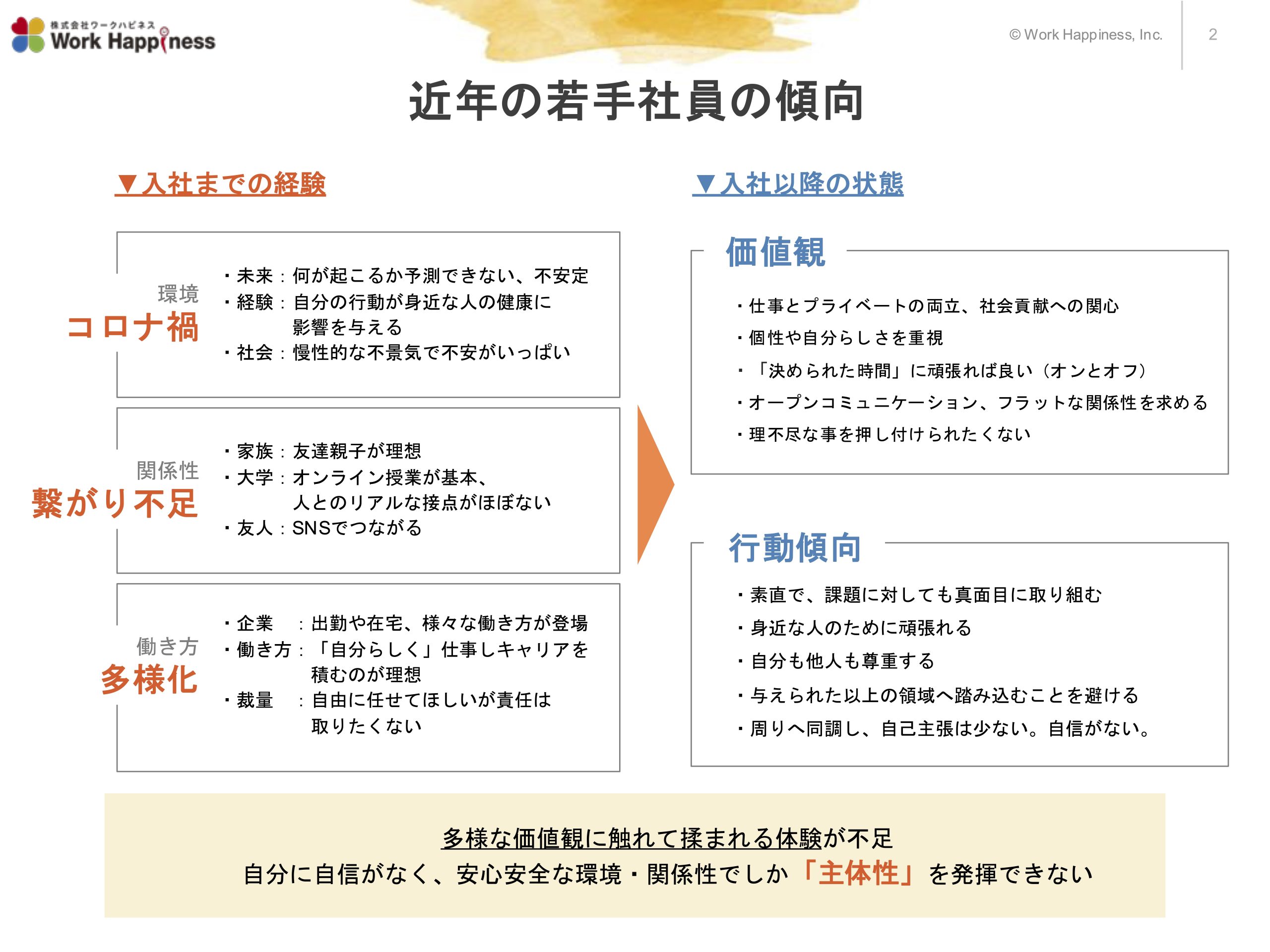 ワクワク仕事塾 プログラム資料