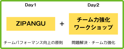 チームの問題解決をメンバーを巻き込んで行いたい