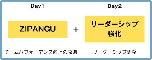 マネージャー自身のリーダーシップを開発したい