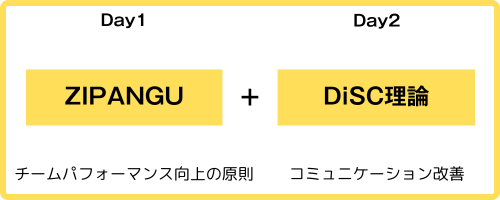 コミュニケーションを改善したい