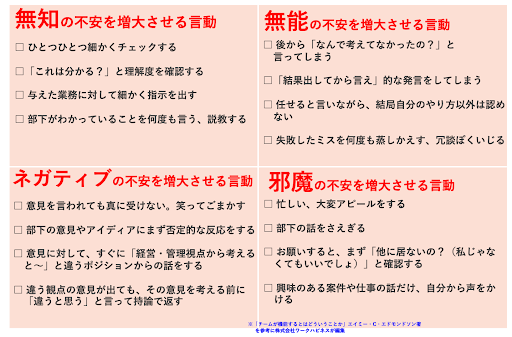 職場の心理的安全性を低くする４つの不安（無知、無能、ネガティブ、邪魔）