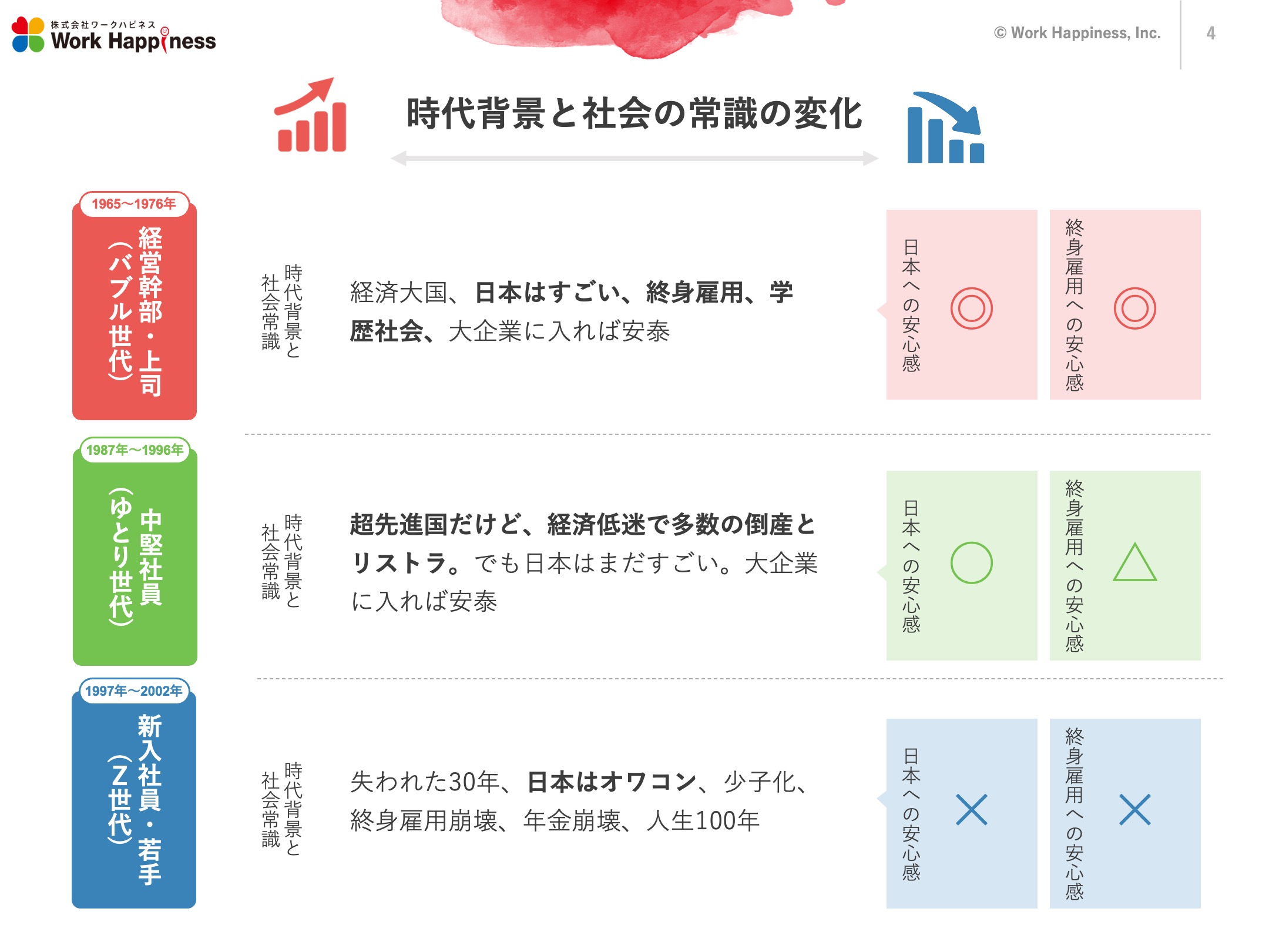 新入社員世代の価値観と育成計画