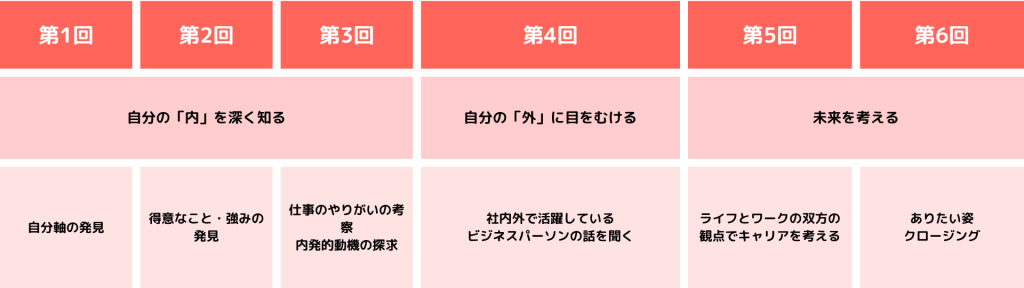 女性向けキャリア研修_カリキュラム例